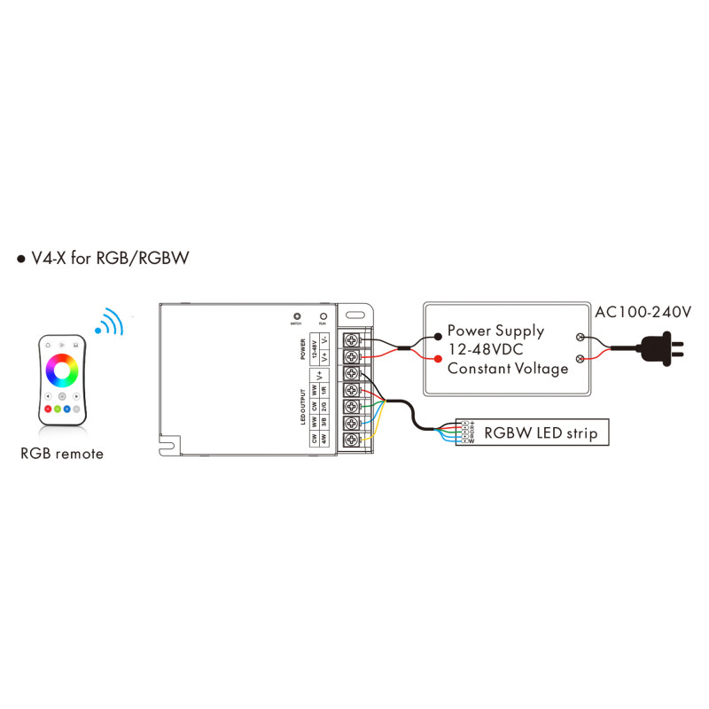 Controlador Monocolor CCT RGB RGBW 12 48V DC 4 Canales RF 2