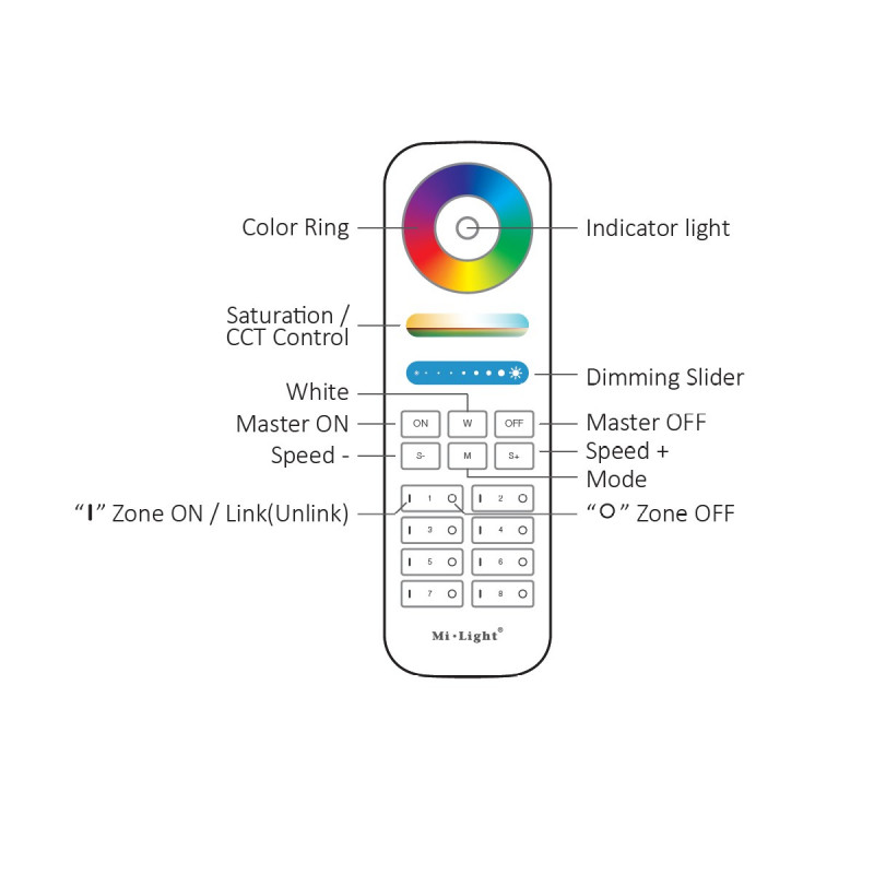 Controlo Remoto LED RGB CCT 8 Zonas BRANCO FUT089 Mi Light