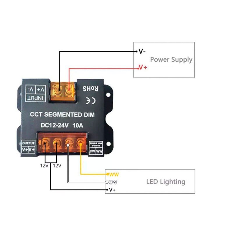 Controlador Cct Blanco Dual Para Tiras Led Con Panel T Ctil Rf V Dc