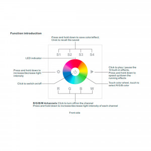 „Sunricher“ Touch Einbau Steuerung - 1 Zone - RGBW - LED Steuerung, Farbmodi, Muster, Lichteffekt