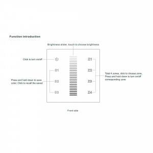 „Sunricher“ Touch-Steuerung - 4 Zonen - Einfarbig - schrittweise, platzsparend, Dimmer - LED Steuergerät - Perfect RF