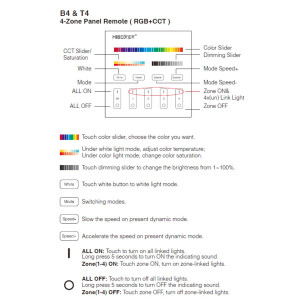 Touch-Bedienfeld RGB + CCT - 4 Zonen - Weiß - Milight