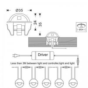 LED-Beacons