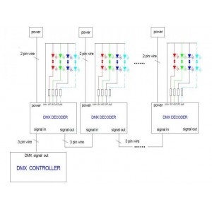 ProAV 4 Channel DMX to RGB-W LED Decoder