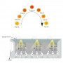 360º photoelectric twilight sensor - surface or recessed - Dimming 1-10V-DC