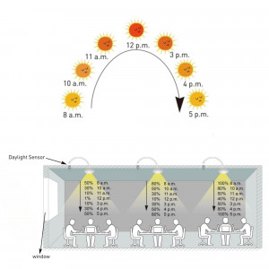 360º photoelectric twilight sensor - surface or recessed - Dimming 1-10V-DC