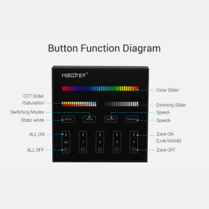 RGB + CCT touch control panel - 4 zones - Black - MiLight