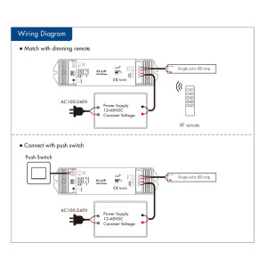 Single colour controller 12-48V DC - 15A - RF 2.4G - PUSH dimmer - Skydance