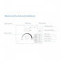 PMW Manual dimmer 12-48V DC - 20A - RF 2.4GHz - Adjustable frequency and dimming curve - Skydance