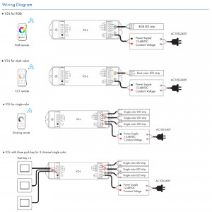 RGB/CCT/Single colour Controller 12-48V DC - 18A (6A/channel) - RF 2.4G - PUSH dimmer - Skydance