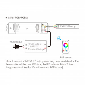 RGBW/RGB/CCT/Single colour Controller 12-48V DC - 20A (5A/channel) - RF 2.4G - PUSH Dimmer - Skydance