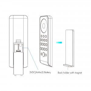 RGB/RGBW LED remote control - 8 zones / 2 scenes - SK-RS8 - Skydance