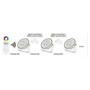 Proyector LED de jardín con pincho 15W RGB+CCT control RF/WiFi  | Mi Light | FUTC03