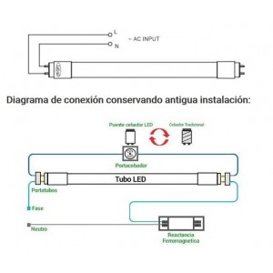 Εγκατάσταση σωλήνων LED T8