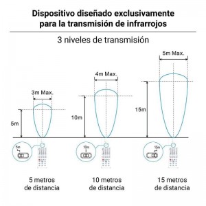 Sensor de movimiento Merrytek Control 1-10V MC054V