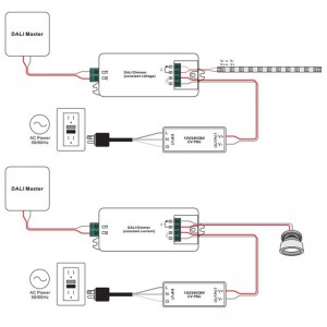 Dimmer DALI Mini 1ch 8A 12-36V Voltaje constante