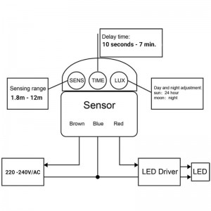 Sensor de movimiento infrarrojo PIR de Esquinas IP44