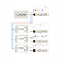 Amplificador de señal RGBW estanco 12-24V DC - 6A/canal - IP67