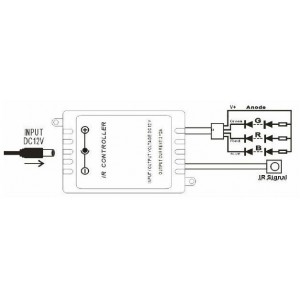 Controlador RGB LED 2 Amp x Canal control remoto 24 teclas para tiras LED