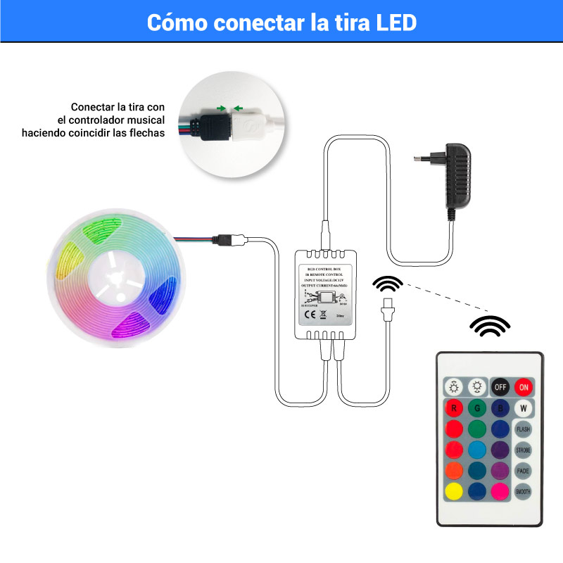 Striscia Led Colori Rgb Cavo Usb Con Telecomando Controller Bluetooth Luci  Led Decorazione 5m_1094