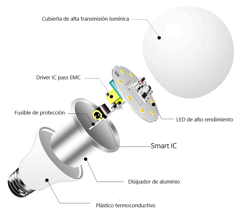 DH Bombilla con Sensor Crepuscular+ Movimiento Led.