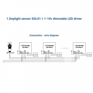 Sensore di luce fotoelettrico Sensore crepuscolare a 360° per montaggio a  superficie o a incasso - Dimmerazione