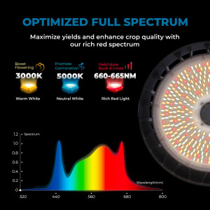 Lampada LED coltivazione piante  - 150W - Grow light Full Spectrum