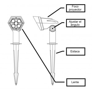 Dubbele Buitenzon Spotlight 3W IP65