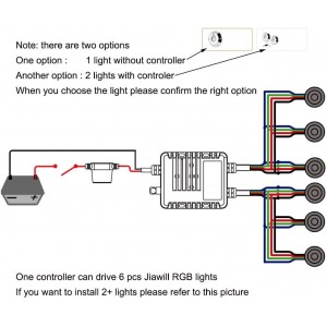 Installatie RGB LICHTEN