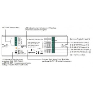 regelbare controller