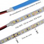 Vlees LED-strips