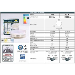 technische kenmerken GX53