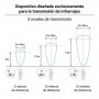 Bewegingssensor Merrytek Control 1-10V MC054V