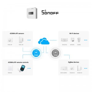 Sonoff RF Brug R2 433MHz RF-WiFi