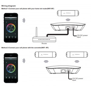 Sunricher Perfect RF/WIFI 12VDC WIFI converter Sunricher Perfect RF/WIFI serie