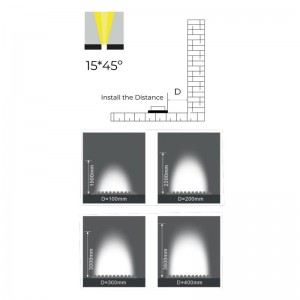 Flexibele schijnwerper 24V 20W/m 2700K 42chip/m IP67 Hoek15*45º CRI≥80