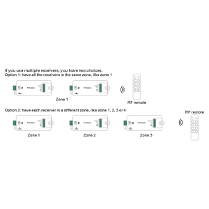 PWM Driver Controller 12-36V-DC (700mA) Constante Huidige Perfecte RF LED Dimmer - Sunricher