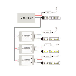 Waterdichte signaalversterker met één kleur 12-24 V DC - 6 A/kanaal - IP67