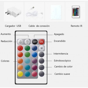 control remoto IR