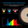 Otimização de espectro completo de luz